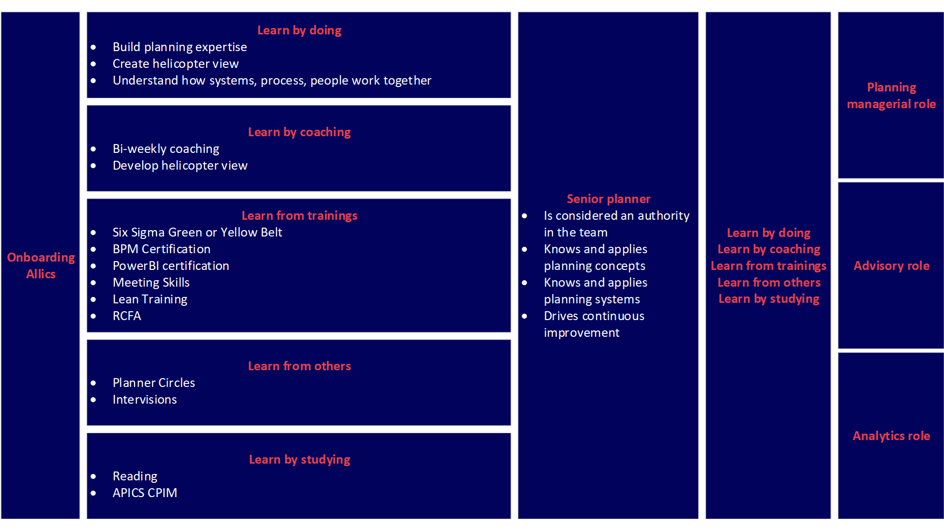 Process Traineeship 1920x1080 2