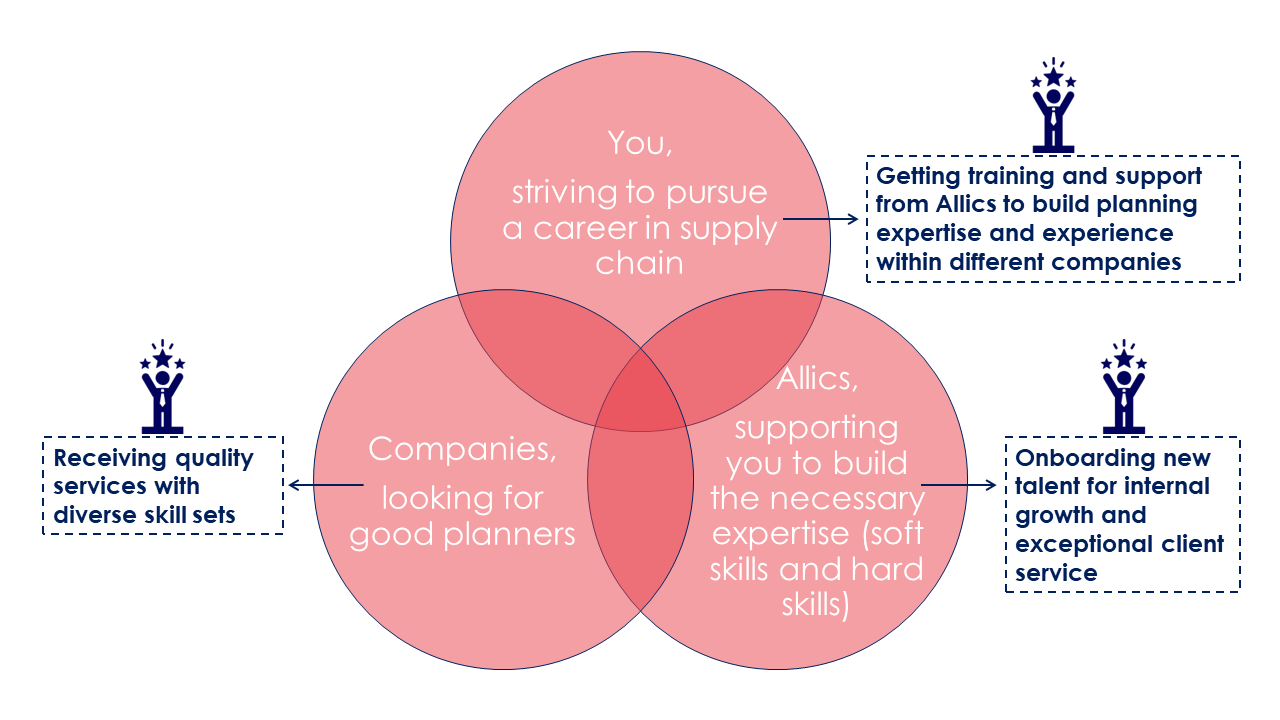 Traineeship Visual 3